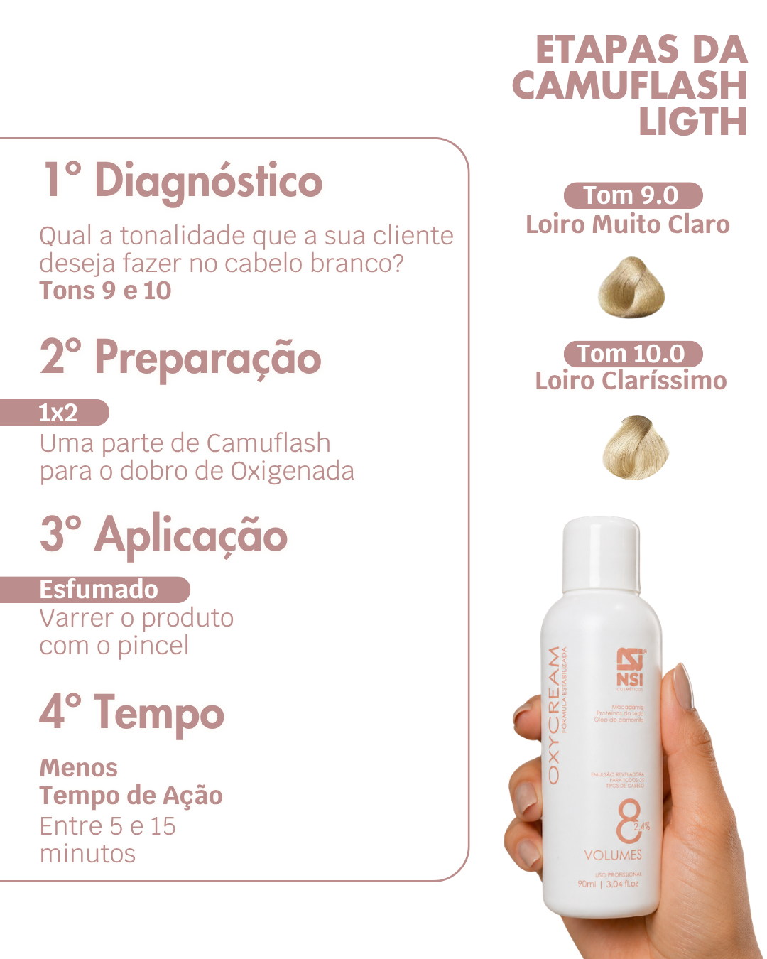 Kit Camuflagem Fios Brancos Ligth - Ox 0 Tom 900ml Coloração Express Camuflash Pantenol Colágeno Óleo de Coco - Imagem 5