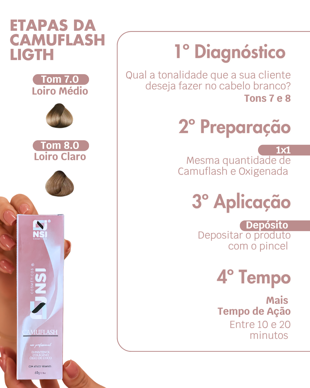 Kit Camuflagem Fios Brancos Ligth - Ox 0 Tom 900ml Coloração Express Camuflash Pantenol Colágeno Óleo de Coco - Imagem 3