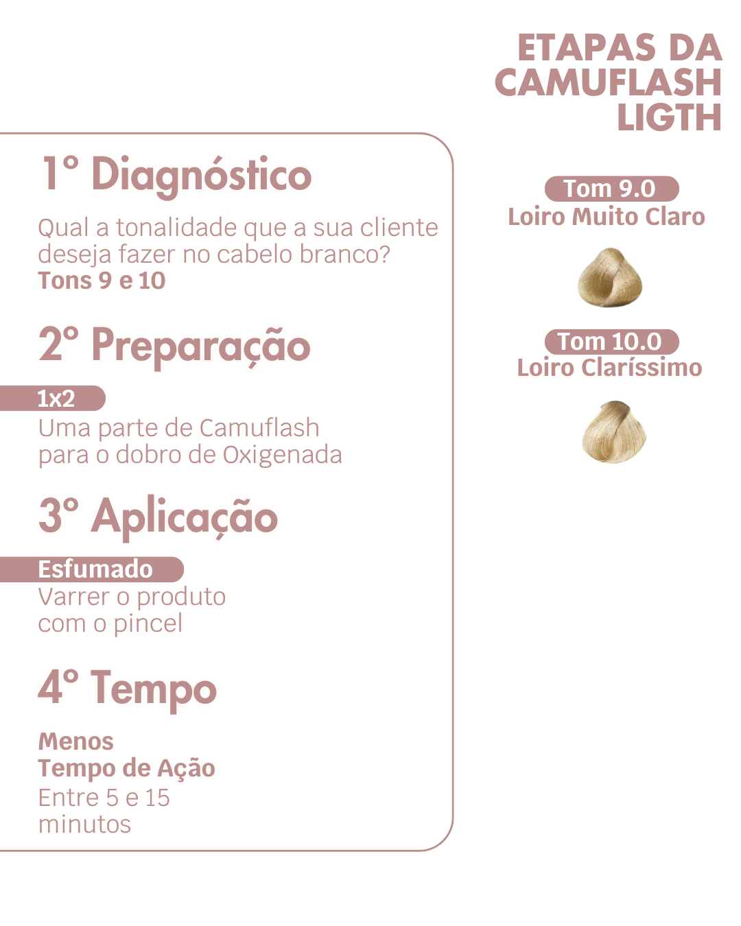 Kit Camuflagem Fios Brancos Ligth - Ox 0 Tom 900ml Coloração Express Camuflash Pantenol Colágeno Óleo de Coco - Imagem 6